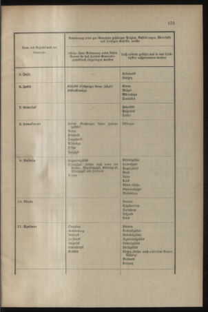 Verordnungsblatt für das Kaiserlich-Königliche Heer 19040728 Seite: 13