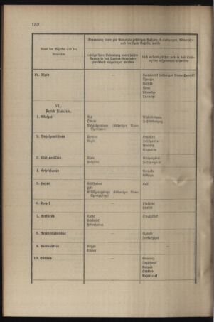 Verordnungsblatt für das Kaiserlich-Königliche Heer 19040728 Seite: 14