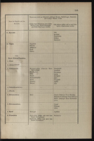 Verordnungsblatt für das Kaiserlich-Königliche Heer 19040728 Seite: 15