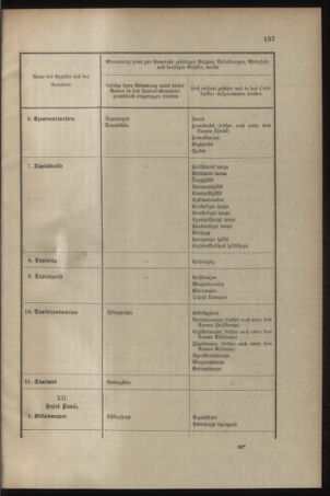 Verordnungsblatt für das Kaiserlich-Königliche Heer 19040728 Seite: 19