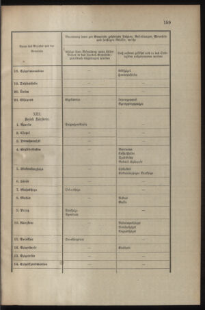 Verordnungsblatt für das Kaiserlich-Königliche Heer 19040728 Seite: 21