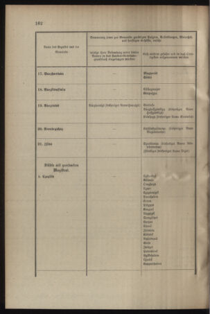 Verordnungsblatt für das Kaiserlich-Königliche Heer 19040728 Seite: 24