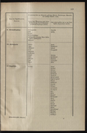 Verordnungsblatt für das Kaiserlich-Königliche Heer 19040728 Seite: 25