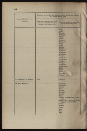 Verordnungsblatt für das Kaiserlich-Königliche Heer 19040728 Seite: 26