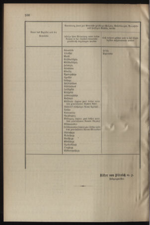 Verordnungsblatt für das Kaiserlich-Königliche Heer 19040728 Seite: 28