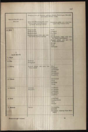 Verordnungsblatt für das Kaiserlich-Königliche Heer 19040728 Seite: 9