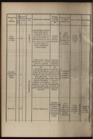 Verordnungsblatt für das Kaiserlich-Königliche Heer 19040829 Seite: 6