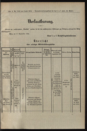 Verordnungsblatt für das Kaiserlich-Königliche Heer 19040922 Seite: 5