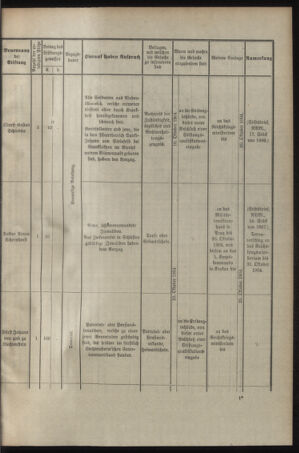 Verordnungsblatt für das Kaiserlich-Königliche Heer 19040922 Seite: 7