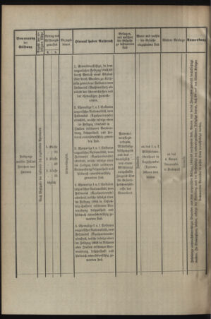 Verordnungsblatt für das Kaiserlich-Königliche Heer 19040922 Seite: 8