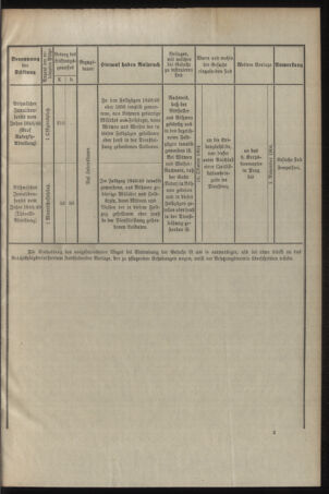 Verordnungsblatt für das Kaiserlich-Königliche Heer 19040922 Seite: 9