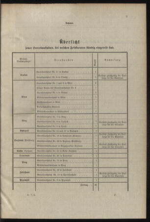 Verordnungsblatt für das Kaiserlich-Königliche Heer 19040928 Seite: 21