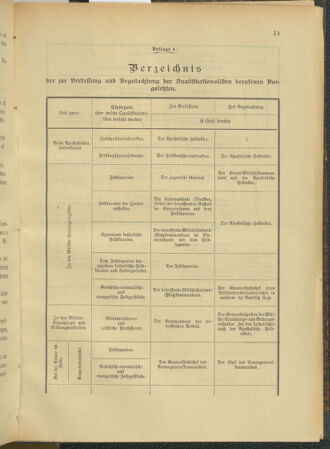 Verordnungsblatt für das Kaiserlich-Königliche Heer 19040928 Seite: 35