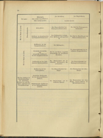 Verordnungsblatt für das Kaiserlich-Königliche Heer 19040928 Seite: 36