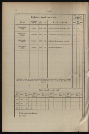 Verordnungsblatt für das Kaiserlich-Königliche Heer 19040928 Seite: 38