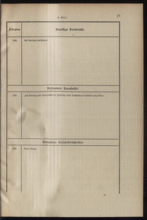 Verordnungsblatt für das Kaiserlich-Königliche Heer 19040928 Seite: 41