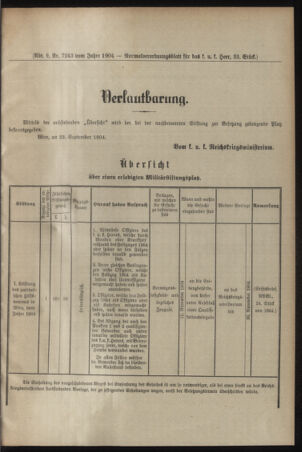 Verordnungsblatt für das Kaiserlich-Königliche Heer 19040928 Seite: 5