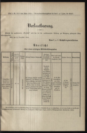 Verordnungsblatt für das Kaiserlich-Königliche Heer 19041118 Seite: 5