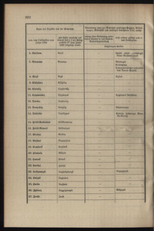 Verordnungsblatt für das Kaiserlich-Königliche Heer 19041128 Seite: 10