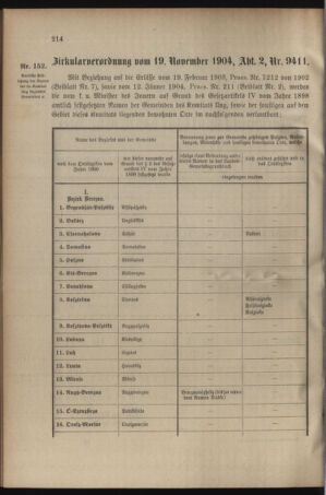 Verordnungsblatt für das Kaiserlich-Königliche Heer 19041128 Seite: 2