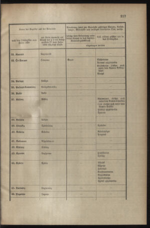 Verordnungsblatt für das Kaiserlich-Königliche Heer 19041128 Seite: 5