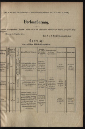 Verordnungsblatt für das Kaiserlich-Königliche Heer 19041231 Seite: 5