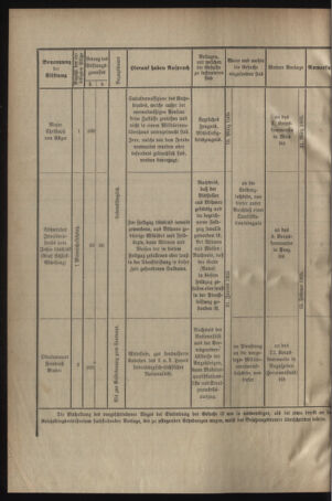 Verordnungsblatt für das Kaiserlich-Königliche Heer 19041231 Seite: 6