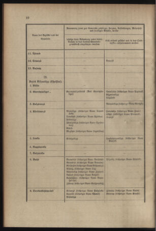 Verordnungsblatt für das Kaiserlich-Königliche Heer 19050107 Seite: 10