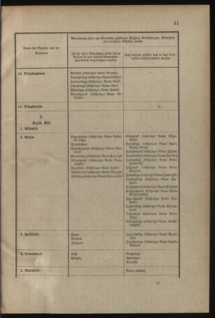 Verordnungsblatt für das Kaiserlich-Königliche Heer 19050107 Seite: 11