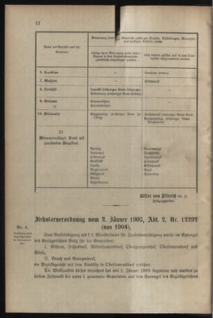 Verordnungsblatt für das Kaiserlich-Königliche Heer 19050107 Seite: 12