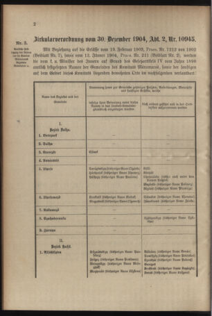 Verordnungsblatt für das Kaiserlich-Königliche Heer 19050107 Seite: 2