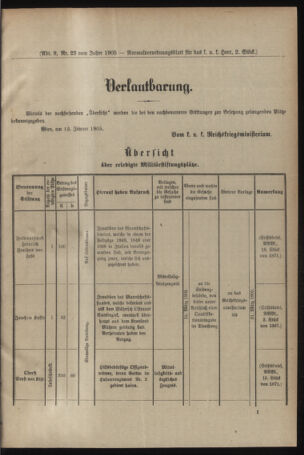 Verordnungsblatt für das Kaiserlich-Königliche Heer 19050118 Seite: 5