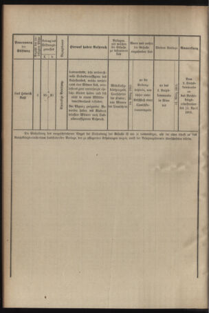 Verordnungsblatt für das Kaiserlich-Königliche Heer 19050118 Seite: 6