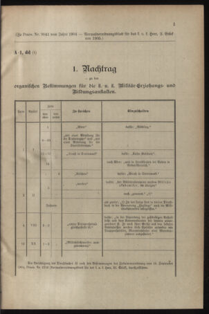 Verordnungsblatt für das Kaiserlich-Königliche Heer 19050128 Seite: 9