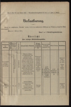 Verordnungsblatt für das Kaiserlich-Königliche Heer 19050208 Seite: 5