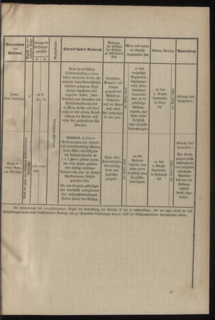 Verordnungsblatt für das Kaiserlich-Königliche Heer 19050208 Seite: 7