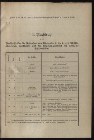 Verordnungsblatt für das Kaiserlich-Königliche Heer 19050208 Seite: 9