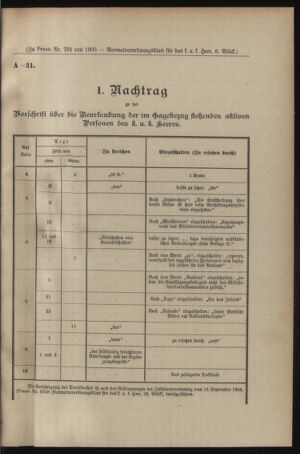 Verordnungsblatt für das Kaiserlich-Königliche Heer 19050225 Seite: 21