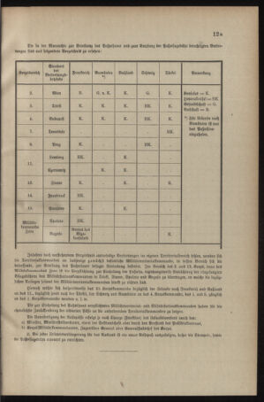 Verordnungsblatt für das Kaiserlich-Königliche Heer 19050225 Seite: 23