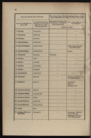 Verordnungsblatt für das Kaiserlich-Königliche Heer 19050408 Seite: 10