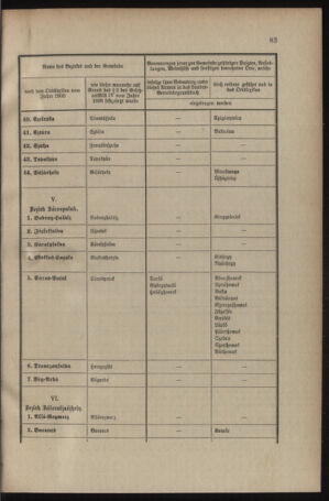 Verordnungsblatt für das Kaiserlich-Königliche Heer 19050408 Seite: 15