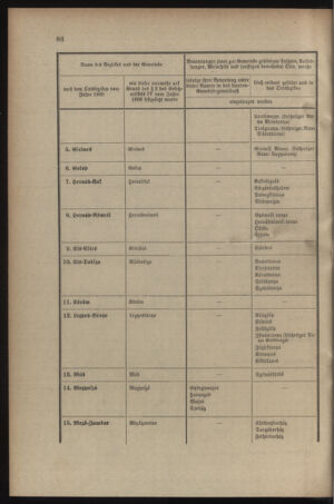 Verordnungsblatt für das Kaiserlich-Königliche Heer 19050408 Seite: 18