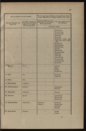 Verordnungsblatt für das Kaiserlich-Königliche Heer 19050408 Seite: 19