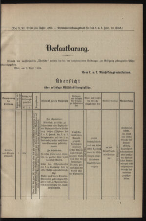 Verordnungsblatt für das Kaiserlich-Königliche Heer 19050408 Seite: 31