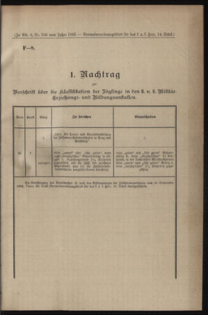 Verordnungsblatt für das Kaiserlich-Königliche Heer 19050518 Seite: 7