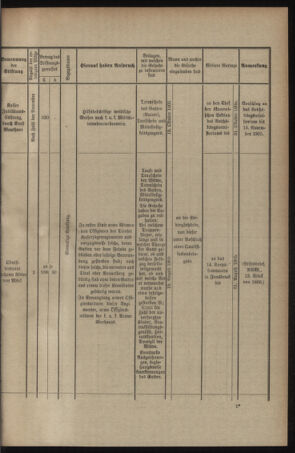 Verordnungsblatt für das Kaiserlich-Königliche Heer 19050608 Seite: 7