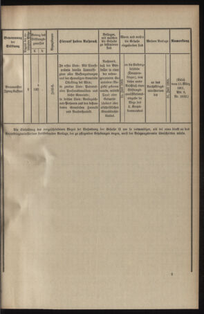 Verordnungsblatt für das Kaiserlich-Königliche Heer 19050608 Seite: 9