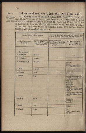 Verordnungsblatt für das Kaiserlich-Königliche Heer 19050718 Seite: 2