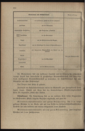 Verordnungsblatt für das Kaiserlich-Königliche Heer 19050828 Seite: 2