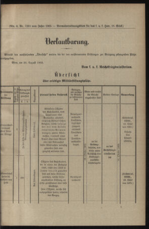 Verordnungsblatt für das Kaiserlich-Königliche Heer 19050828 Seite: 5